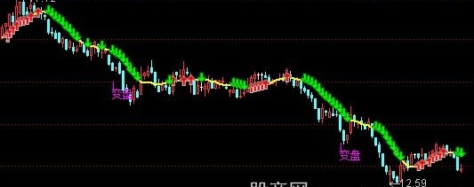 通达信牵牛线主图指标公式