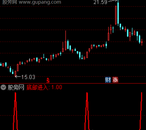 通达信抄底辅助选股指标公式