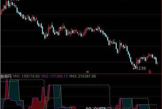 通达信优化量能趋势指标公式