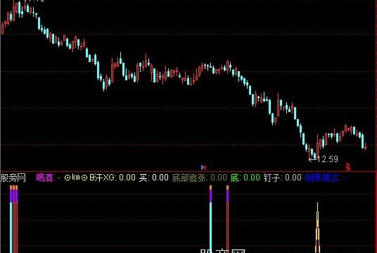 通达信近期撷英指标公式