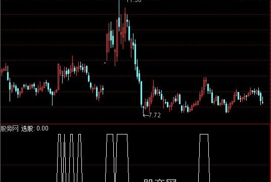 通达信平台突破选股指标公式