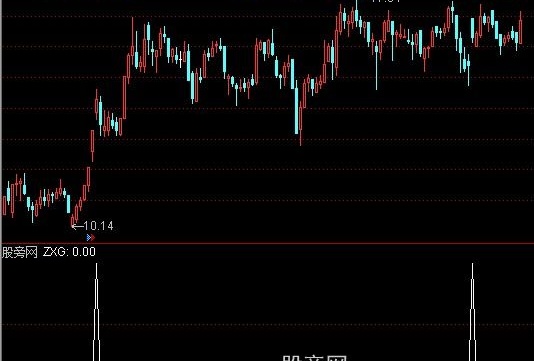 通达信向上跳空缺口选股指标公式