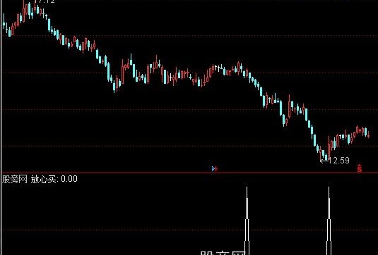 通达信放心买选股指标公式