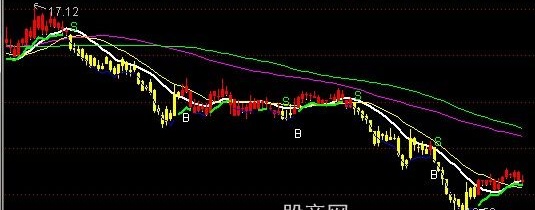 通达信13+77+99线主图指标公式