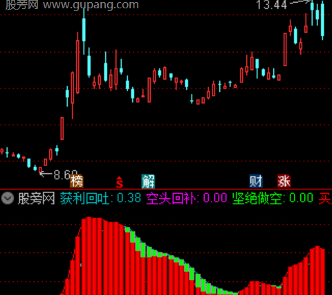通达信共振擒龙波段指标公式