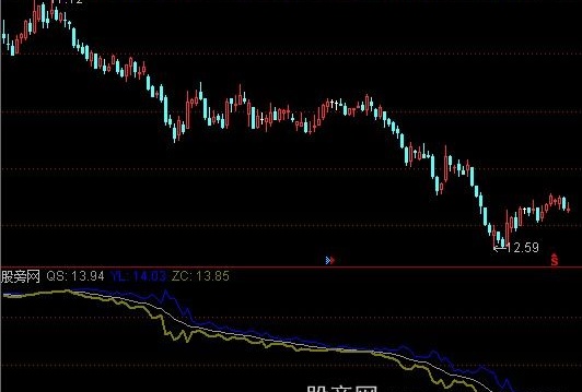 通达信三线合一指标公式
