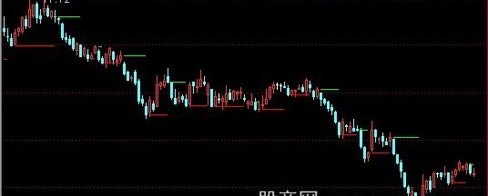 通达信支撑线主图指标公式