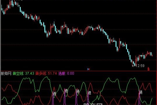 通达信简单多空线指标公式