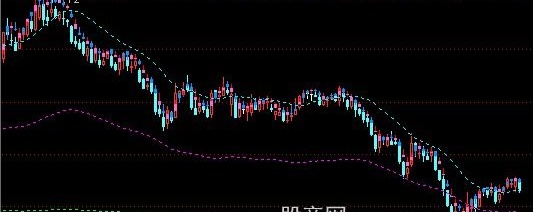 通达信均价量布林主图指标公式