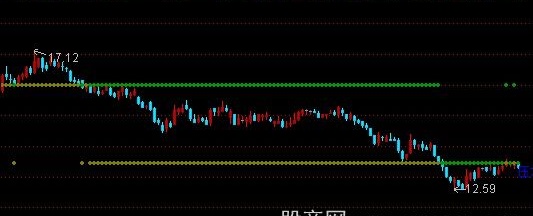 通达信撑压互换主图指标公式