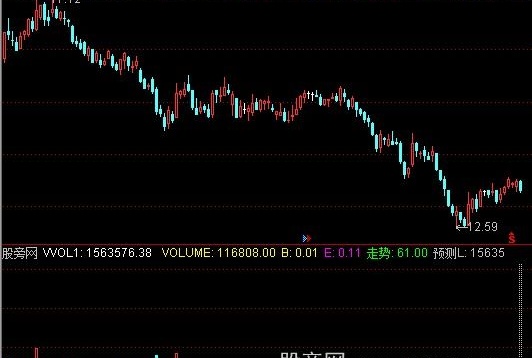 通达信真实量指标公式