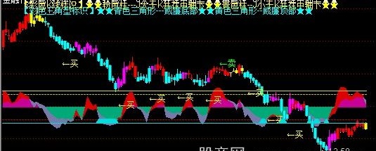 通达信四彩K线KDJ主图指标公式