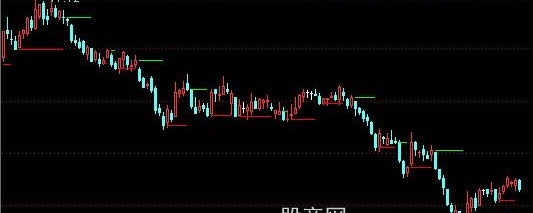 通达信短线多空主图指标公式