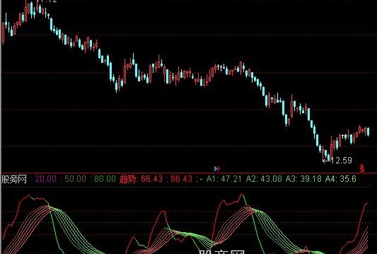 通达信最新精典趋势彩带指标公式