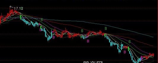 通达信操盘圣手主图指标公式