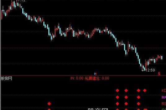 通达信私募建仓指标公式