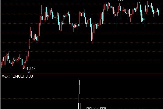 通达信抓涨停板选股指标公式