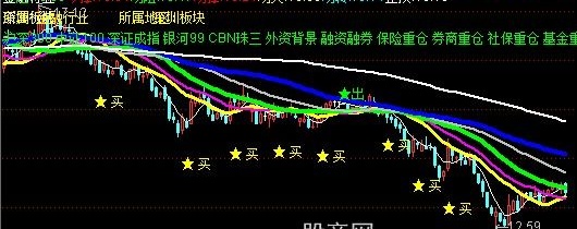 通达信简单操盘主图指标公式