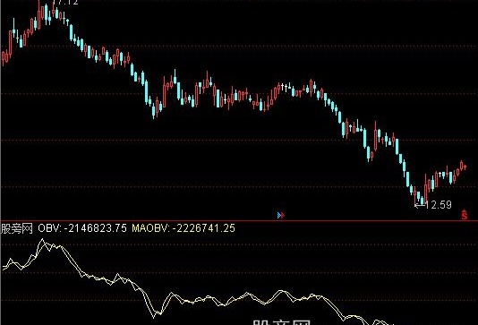 通达信改良版OBV指标公式