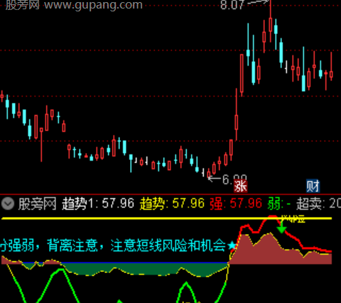 通达信顶底机会风险指标公式