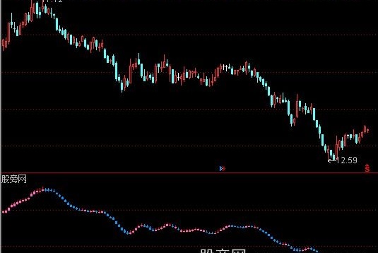 通达信平均量价K线指标公式