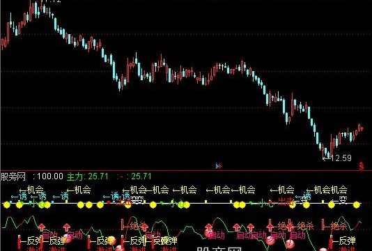 通达信量价知买卖指标公式