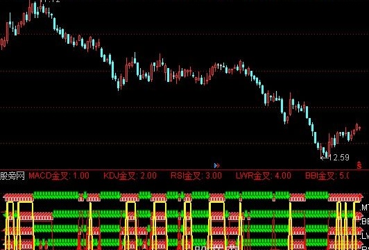 通达信五指标金叉指标公式