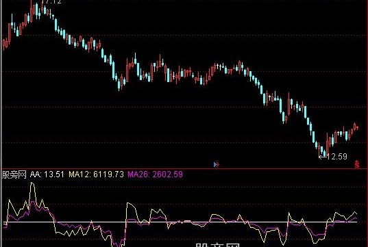 通达信量价指数指标公式
