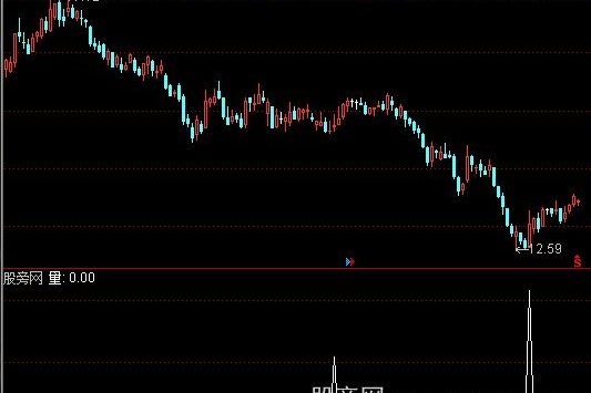 通达信千锤百炼选股指标公式