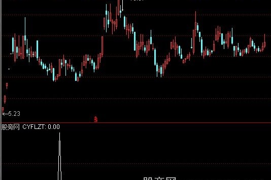 通达信穿月线放量涨停选股指标公式
