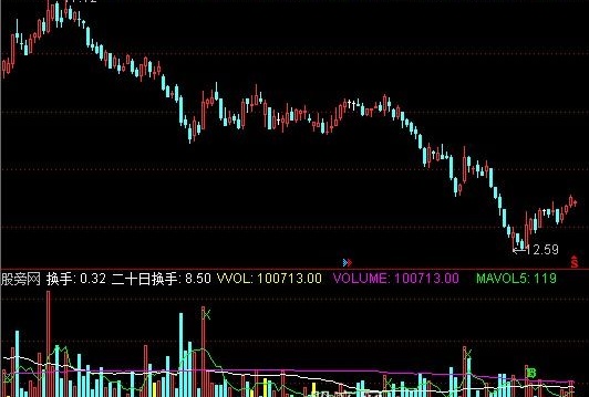 通达信成交量转势指标公式