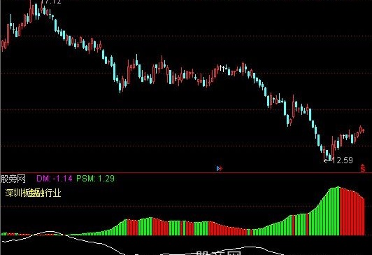 通达信DMA平均线差指标公式