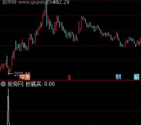 通达信急跌闪跌选股指标公式