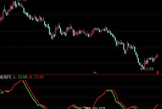 通达信双线合一指标公式