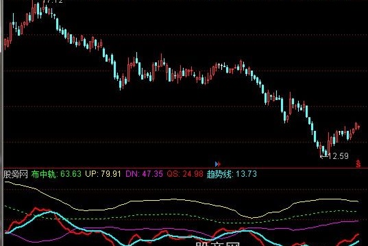 通达信趋势布林指标公式