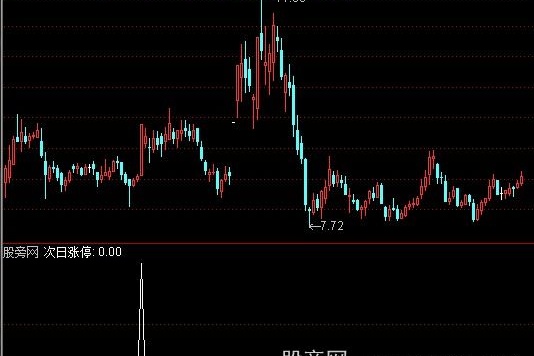 通达信专注涨停选股指标公式