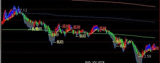通达信KDJ金主图指标公式