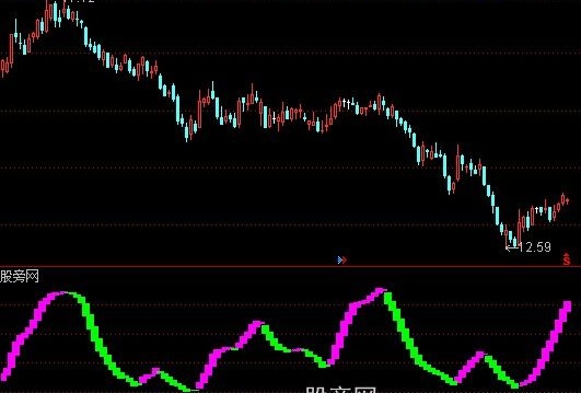 通达信经典筹码抄底指标公式
