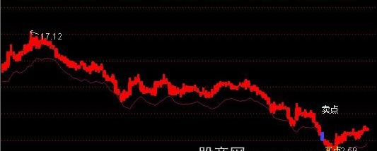 通达信四方力道主图指标公式
