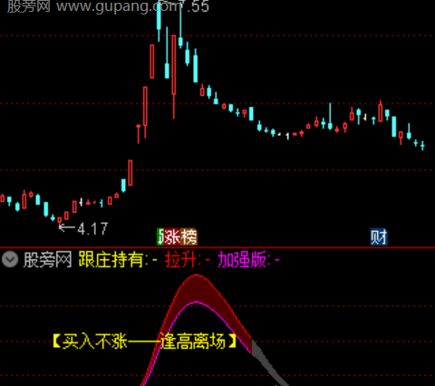 通达信九尾跟庄神器指标公式