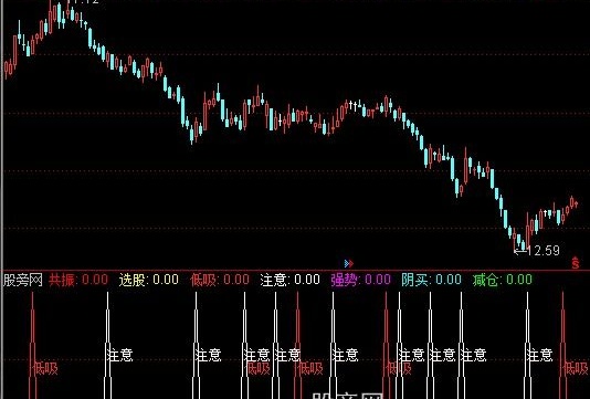 通达信双节撷英指标公式