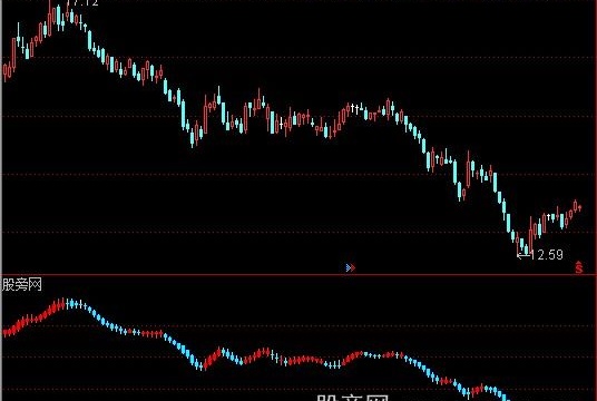通达信玩股神K线指标公式