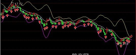 通达信布林宝塔线主图指标公式