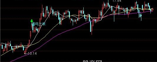 通达信强弓之末主图指标公式
