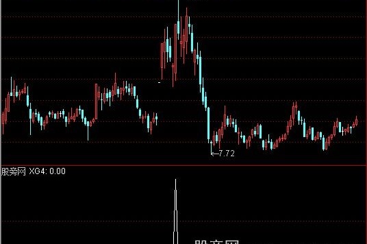 通达信强势选股指标公式