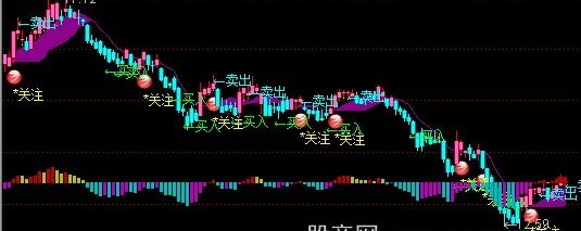 通达信多空PK主图指标公式