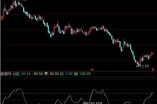 通达信能量顶底指标公式