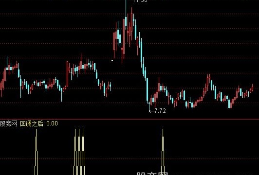 通达信回调之后选股指标公式