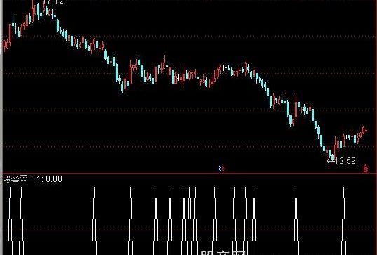 通达信BBI多空当日突破选股指标公式