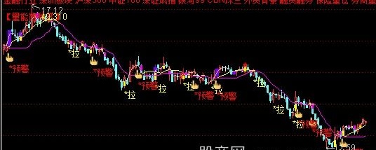 通达信云端多空主图指标公式